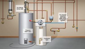 découvrez l'importance du groupe de sécurité d'un chauffe-eau, ses fonctions essentielles pour garantir votre sécurité et prévenir les risques de surpression. informez-vous sur son rôle dans le bon fonctionnement de votre appareil.